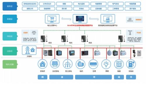 光伏電站中故障電弧分析及解決方案——中小企業(yè)管理咨詢視角
