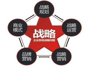 從1元每小時到7億融資 共享單車的商業(yè)模式與中小企業(yè)管理啟示