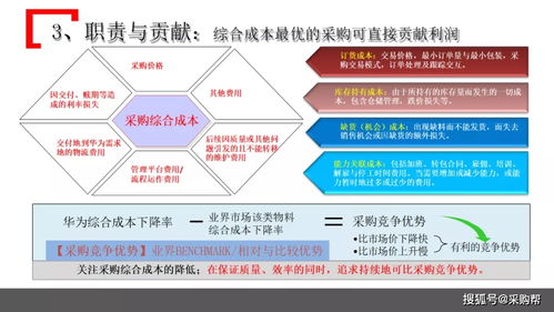 中小企業(yè)如何借鑒知名企業(yè)采購管理模式——實操干貨分享
