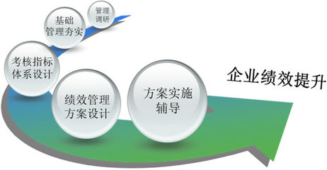 時(shí)代光華 賦能中小企業(yè)管理升級(jí)的專業(yè)伙伴