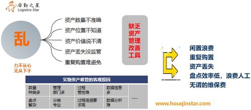 2000元資產是否屬于固定資產？中小企業管理咨詢視角