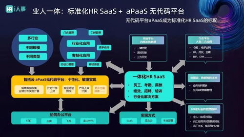 吃透全域紅利，再造Workday？黑馬i人事為中小企業管理提供新解法
