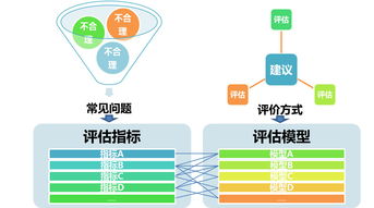 企業采購風控的“透視眼” 如何助力中小企業實現需求合理化與管理升級